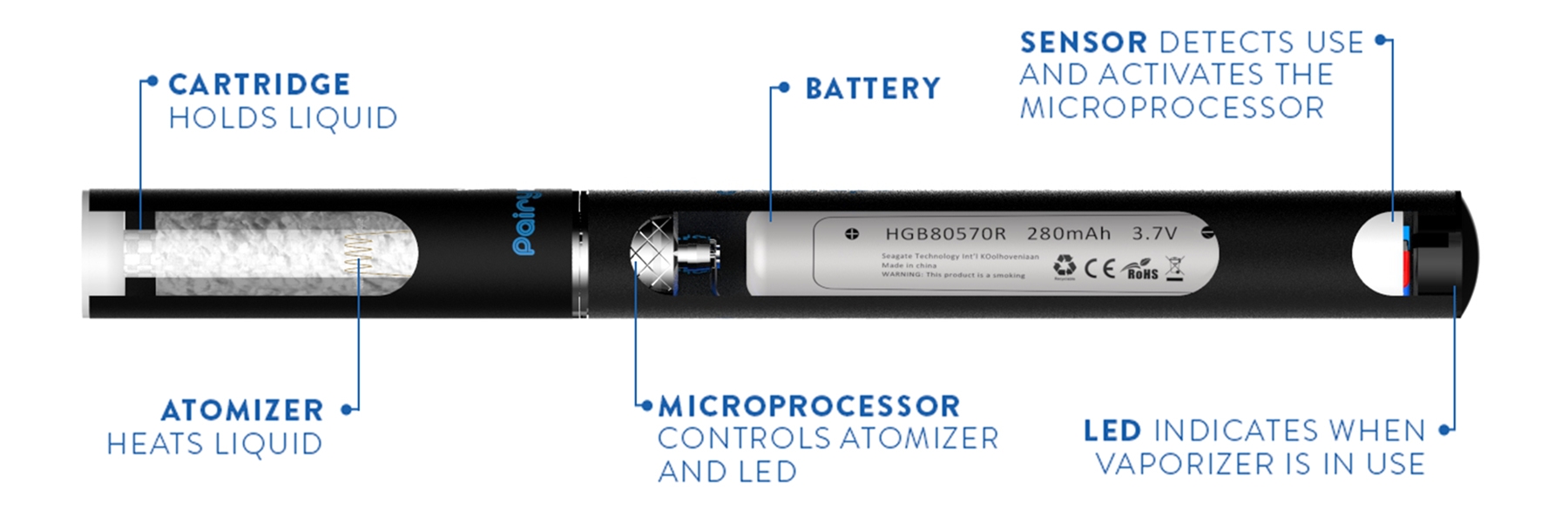 CBD Oil Disposable Vape pen